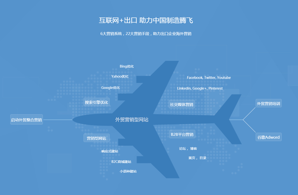 外贸营销网站.png 外贸营销网站.png
