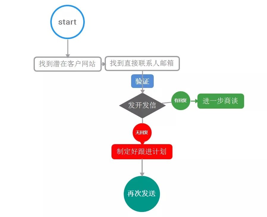 开发信.jpg 开发信.jpg