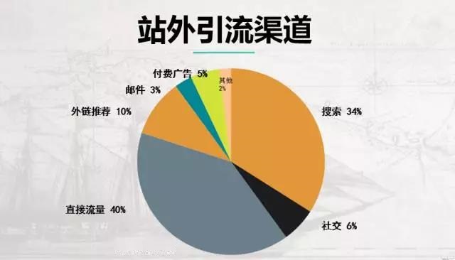 站外引流渠道.jpg