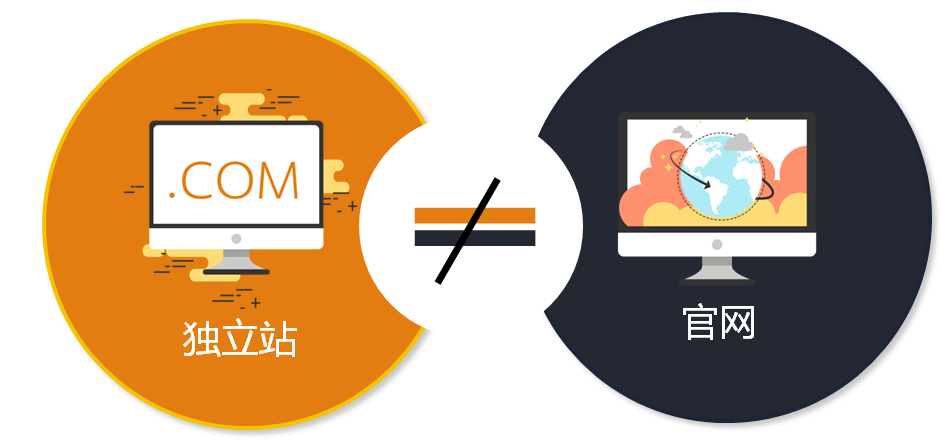 独立站推广 独立站推广