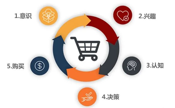 海外推广 海外推广