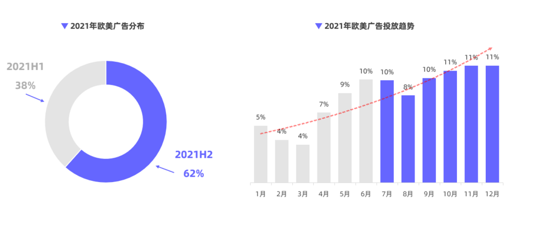 独立站运营 独立站运营